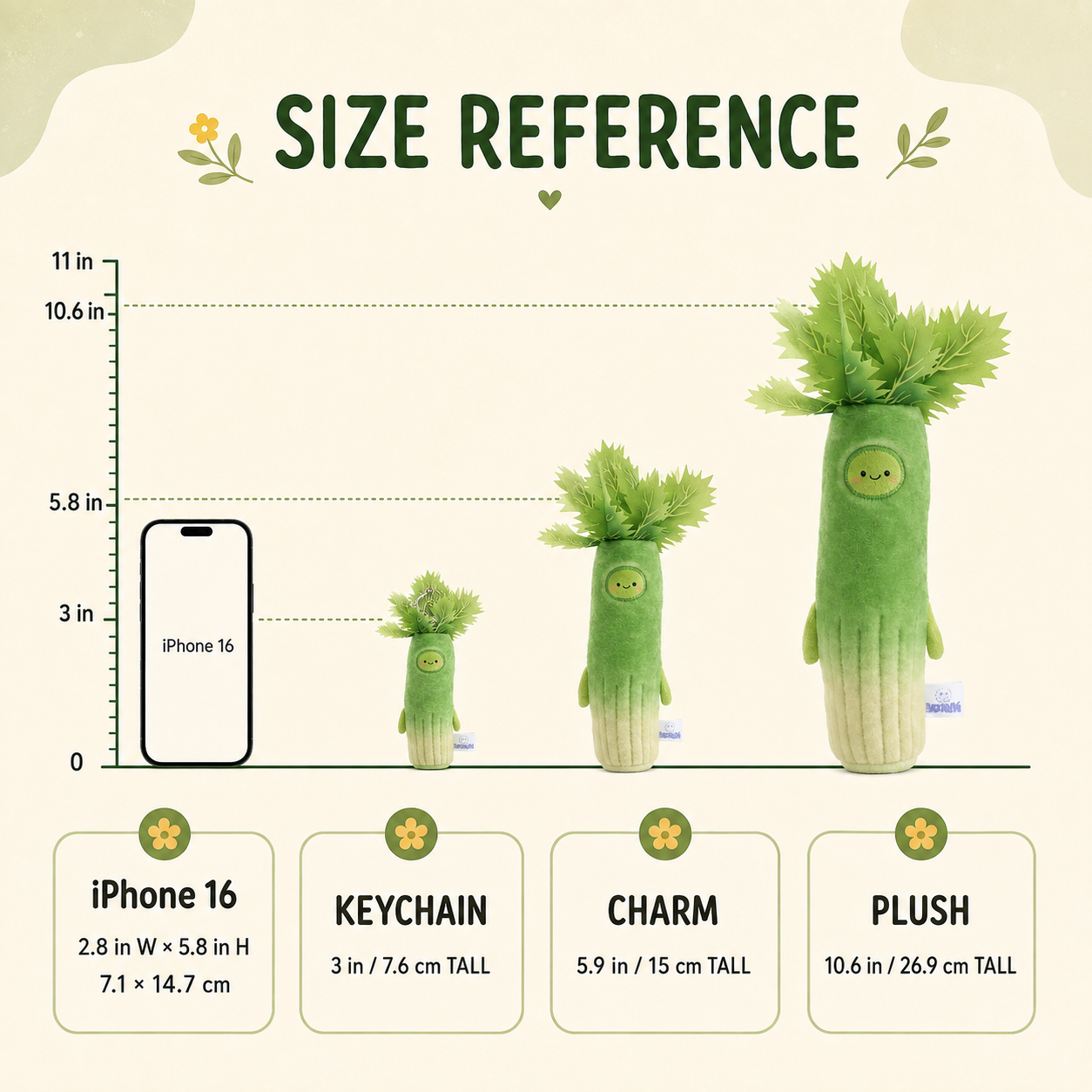 Size reference chart showing a plush celery character in four sizes next to an iPhone 16, with dimensions labeled for keychain, charm, and plush sizes on a light beige background.