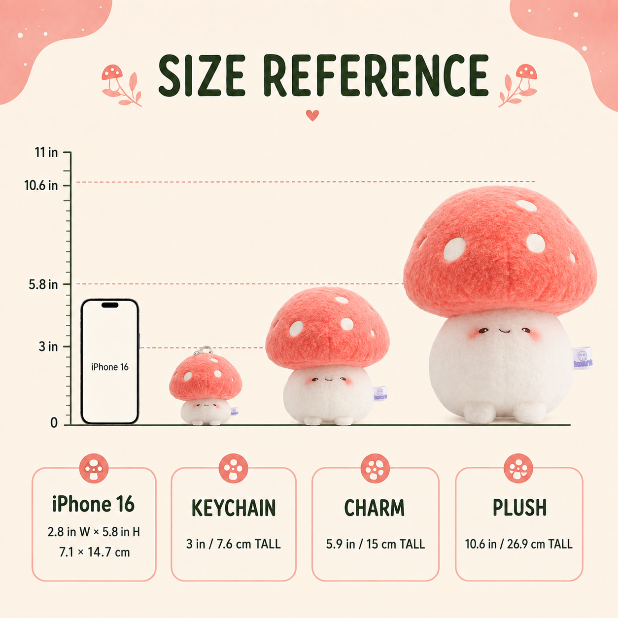 Size reference chart showing three cute mushroom-shaped plush keychains and a phone-sized keychain alongside a smartphone labeled iPhone 16, with measurements in inches and centimeters on a soft pink background.