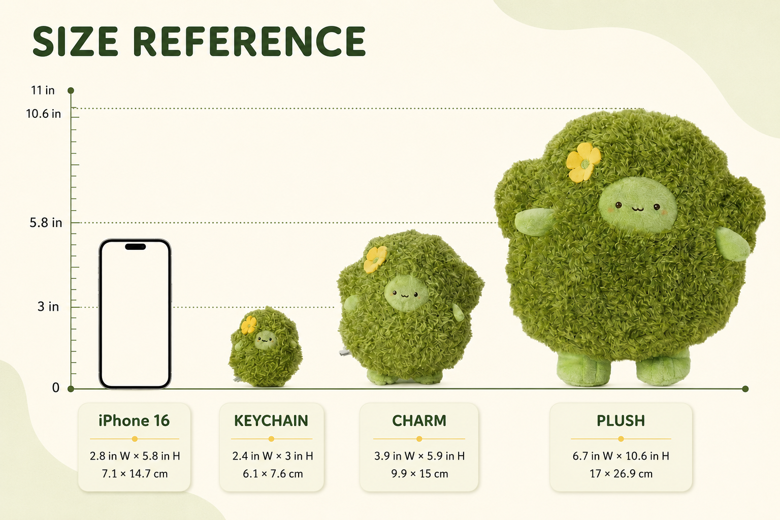 Size reference chart showing four green plush toy shapes labeled iPhone 16, keychain, charm, and plush, with dimensions and a phone size comparison on a light beige background.