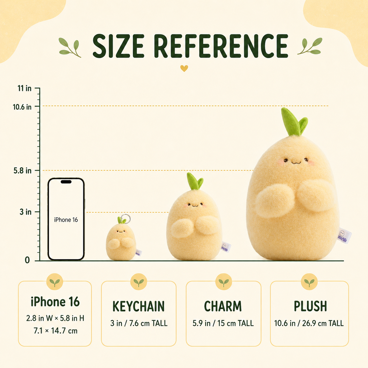 Size reference chart showing three cute plush avocado characters in different sizes next to an iPhone 16 for scale, with dimensions labeled for iPhone 16, keychain, charm, and plush.